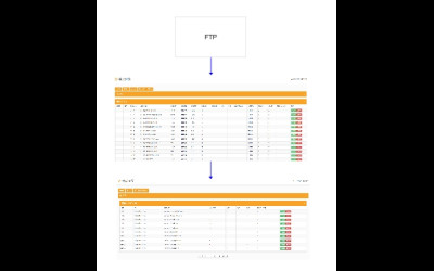 Unicharm 嬌聯(lián)-庫(kù)存資料串接、營(yíng)業(yè)系統(tǒng)跳轉(zhuǎn)